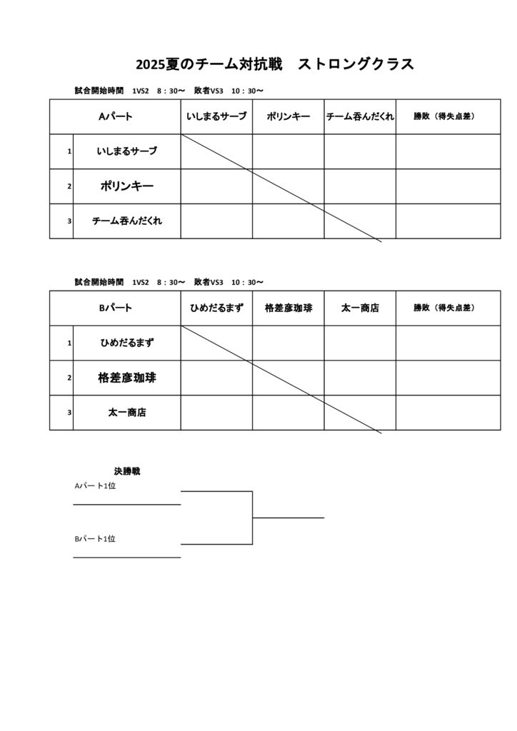 2025年夏のチーム対抗戦ストロングクラスドロー表のサムネイル