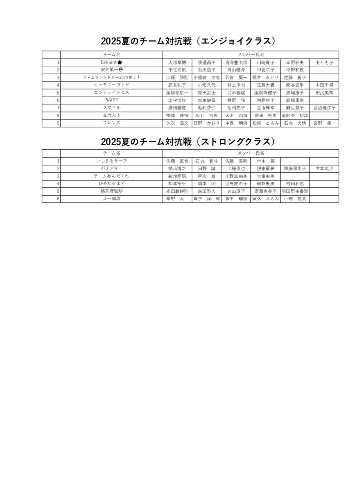 2025年夏のチーム対抗戦メンバー表のサムネイル