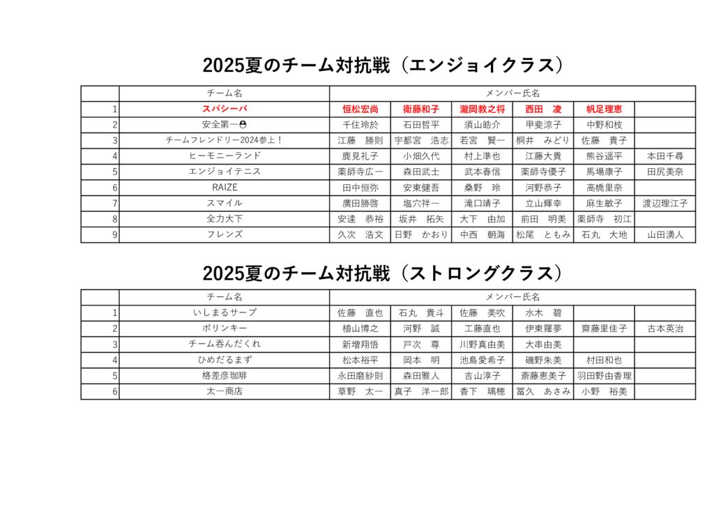 2025年夏のチーム対抗戦メンバー表リ・ドローためのサムネイル