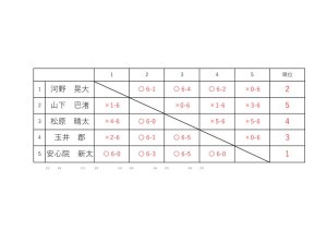 リーグ表など0713のサムネイル