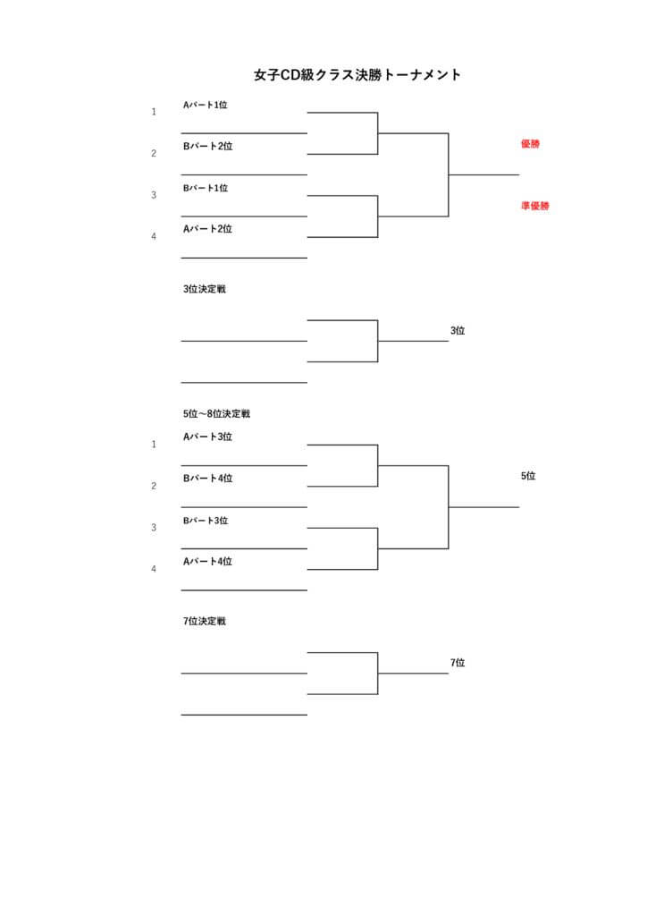 女子ダブルスリーグ戦（決勝トーナメント）のサムネイル