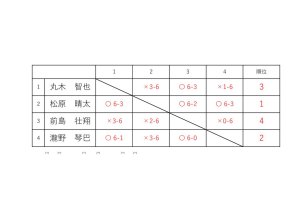 リーグ表など0920のサムネイル