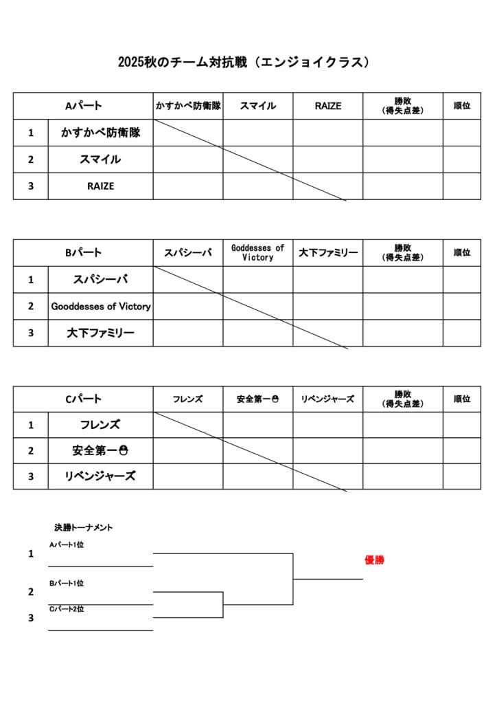 2025年秋のチーム対抗戦エンジョイクラスドロー表のサムネイル