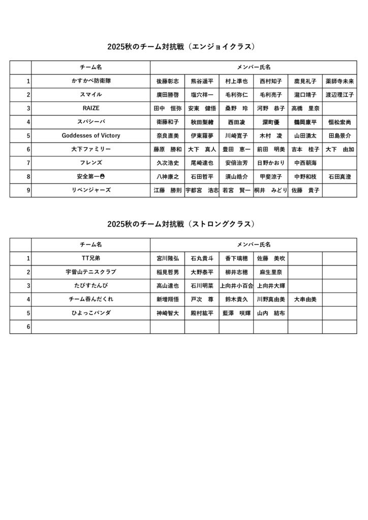 2025年秋のチーム対抗戦メンバー表のサムネイル