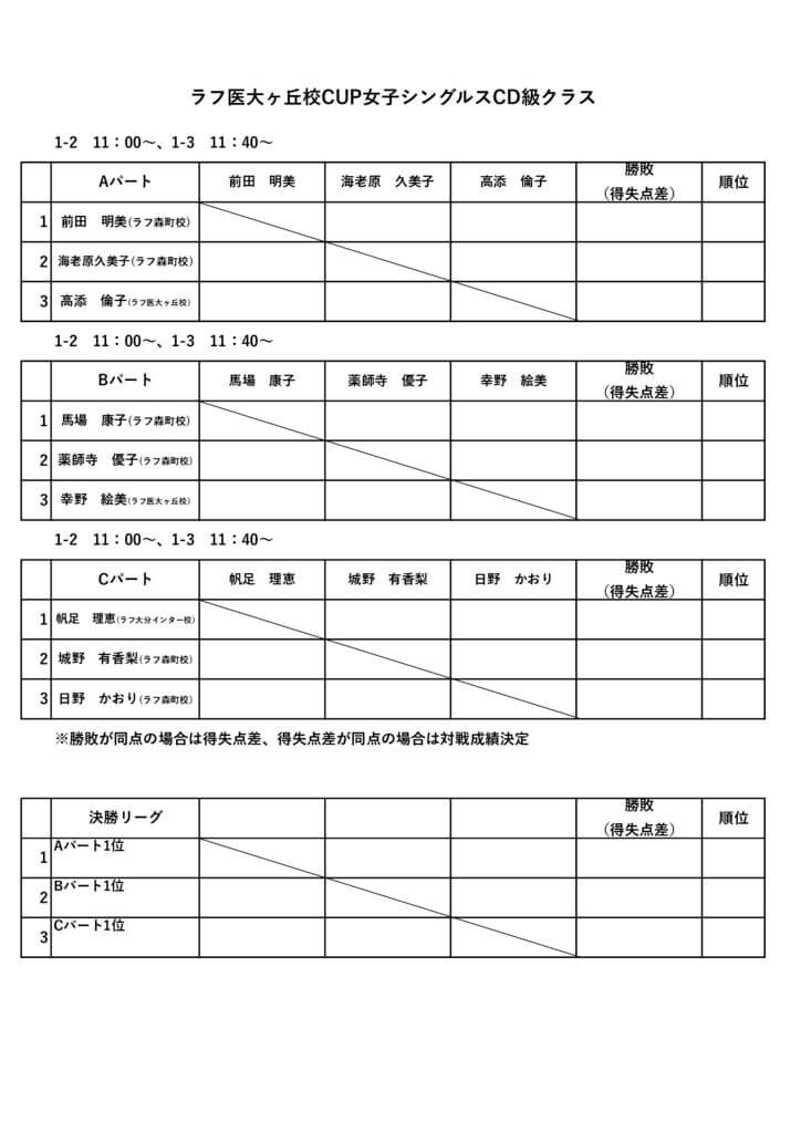 ラフ医大ヶ丘校CUPシングルス・ダブルスリーグ戦女子シングルスCD級クラスのサムネイル