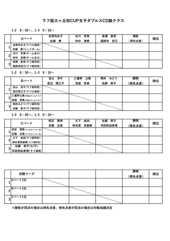 ラフ医大ヶ丘校CUPシングルス・ダブルスリーグ戦女子ダブルスCD級クラスのサムネイル