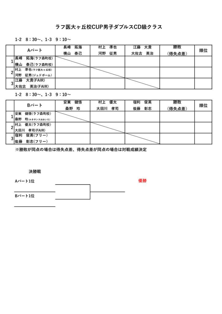 ラフ医大ヶ丘校CUPシングルス・ダブルスリーグ戦男子ダブルスCD級クラスのサムネイル