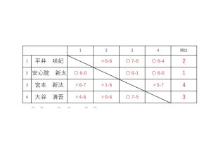 リーグ表など1018のサムネイル