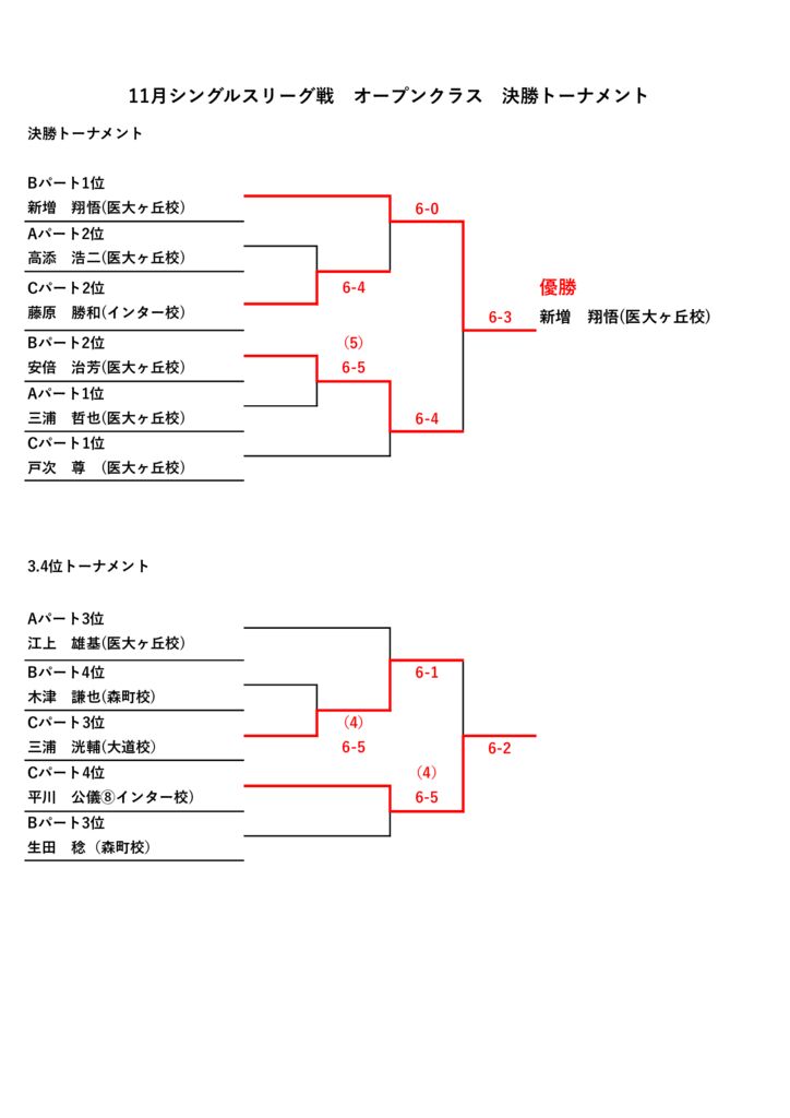 2025.11月シングルスリーグ戦オープンクラス決勝トーナメントのサムネイル