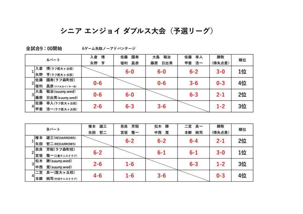 シニアエンジョイダブルス大会（予選リーグ）のサムネイル