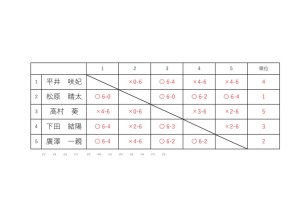 リーグ表など1129のサムネイル