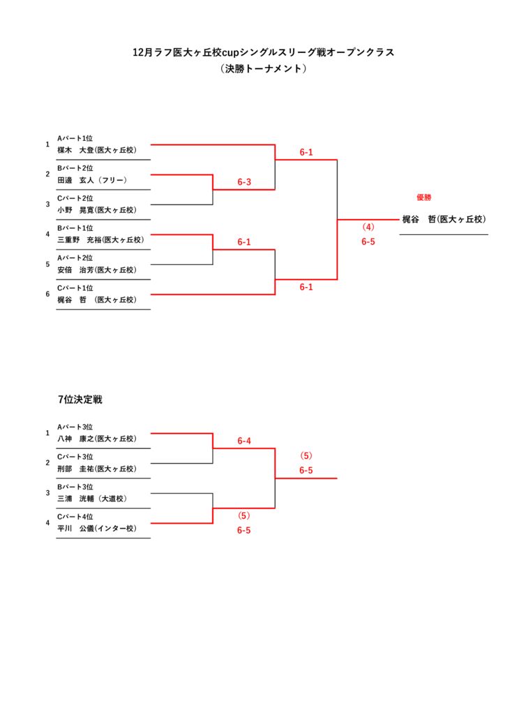 2025.12月シングルスリーグ戦オープンクラス決勝トーナメントのサムネイル