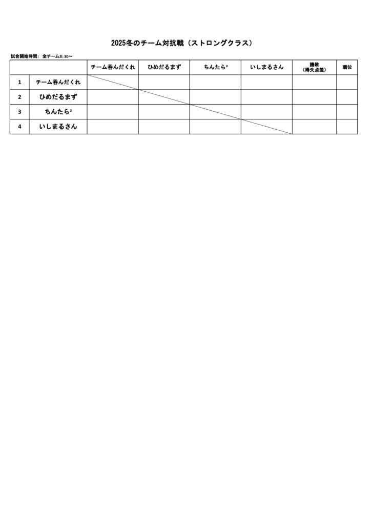 2025年冬のチーム対抗戦ストロングクラスのサムネイル