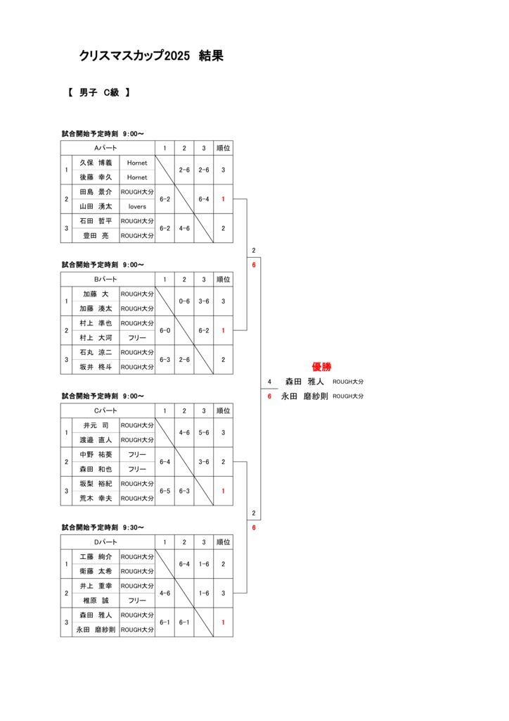 クリスマスカップ2025男子C級結果のサムネイル