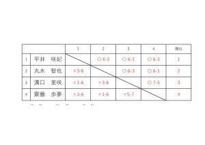 リーグ表など1213のサムネイル