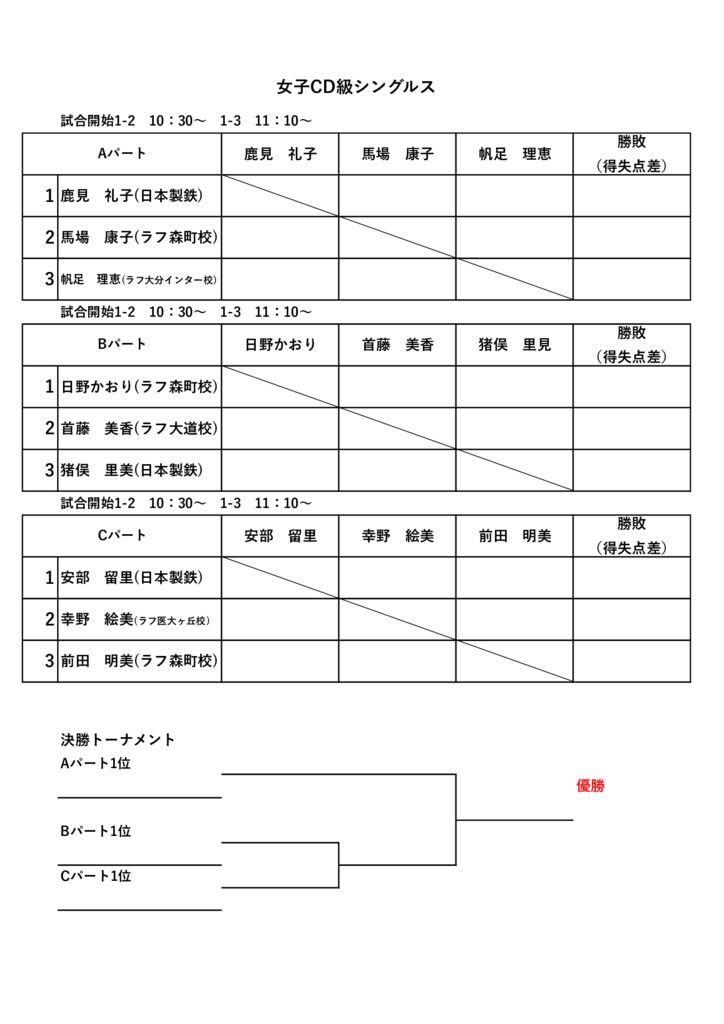 1月24日女子CD級シングルスのサムネイル