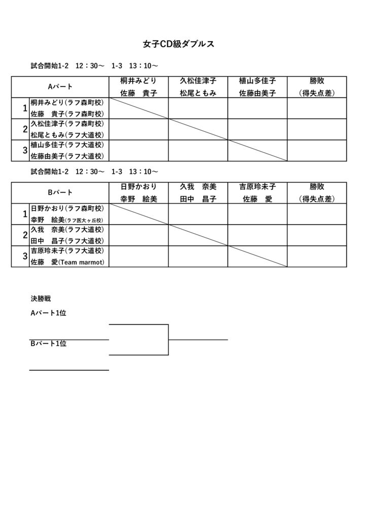 1月24日女子CD級ダブルスのサムネイル