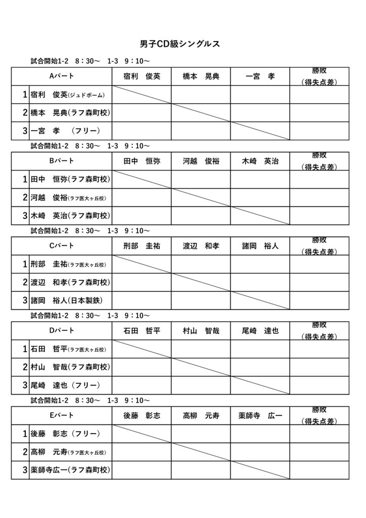 1月24日男子CD級シングルスのサムネイル