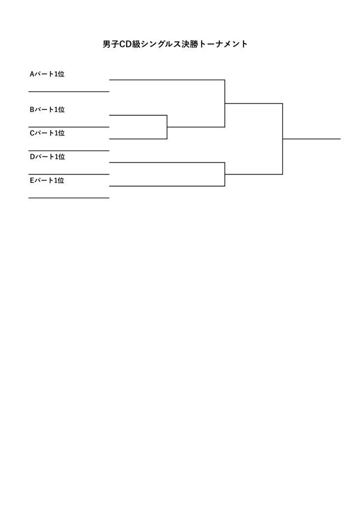 1月24日男子CD級シングルス決勝トーナメントのサムネイル