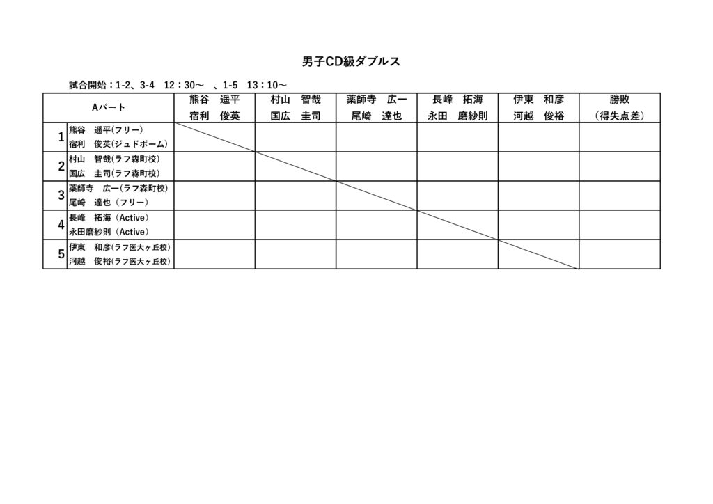 1月24日男子CD級ダブルスのサムネイル