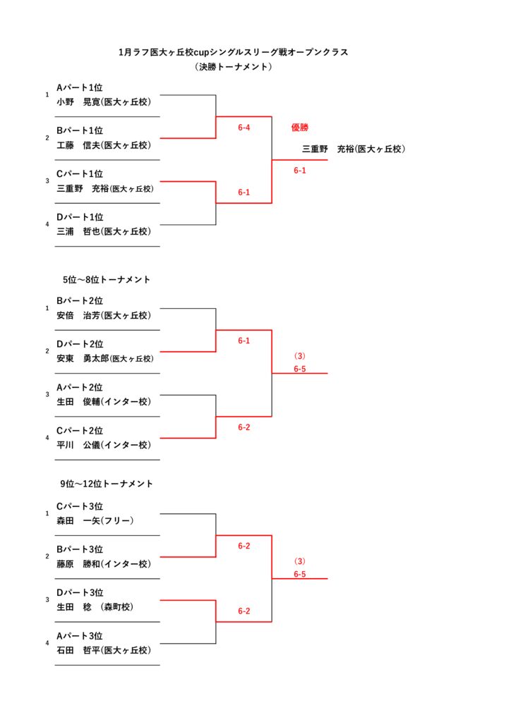 2026.1月シングルスリーグ戦決勝トーナメントのサムネイル
