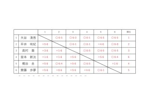リーグ表などr2601のサムネイル