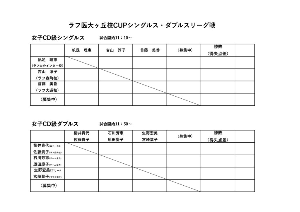 2月シングルス・ダブルスリーグ戦女子CD級シングルス・ダブルスのサムネイル