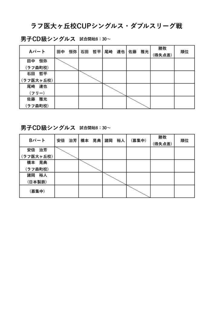 2月シングルス・ダブルスリーグ戦男子CD級シングルスのサムネイル