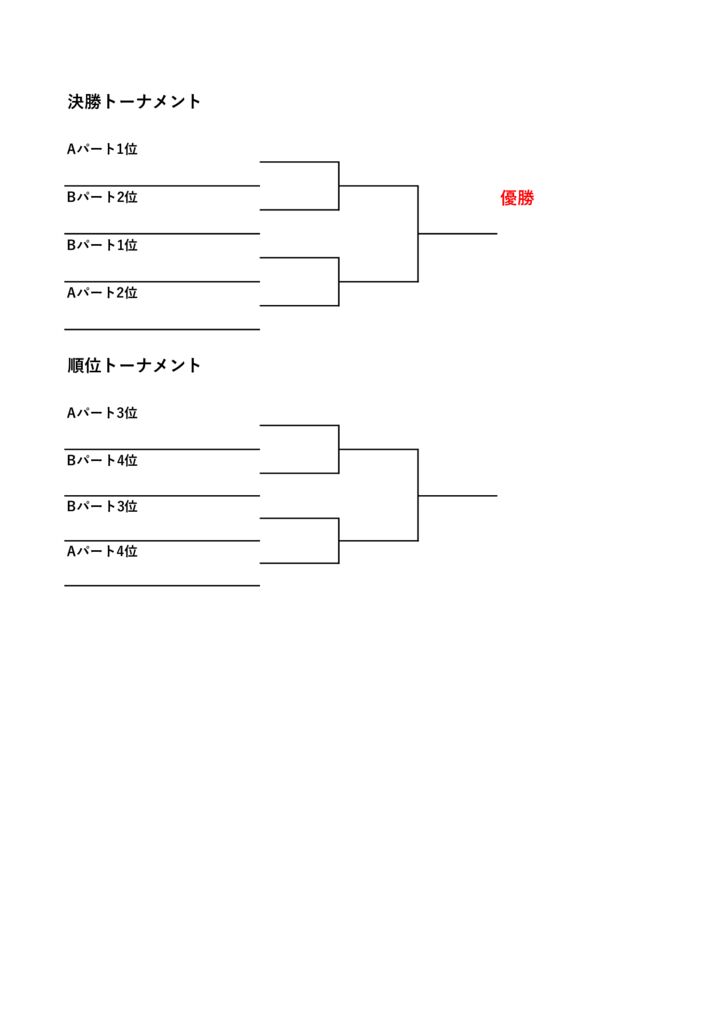 2月シングルス・ダブルスリーグ戦男子CD級シングルス決勝トーナメントのサムネイル