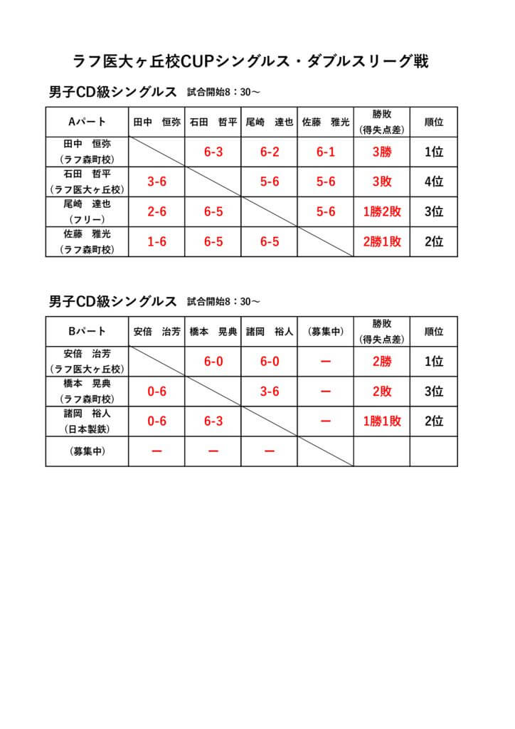 2月シングルス・ダブルスリーグ戦男子CD級シングルス予選リーグのサムネイル